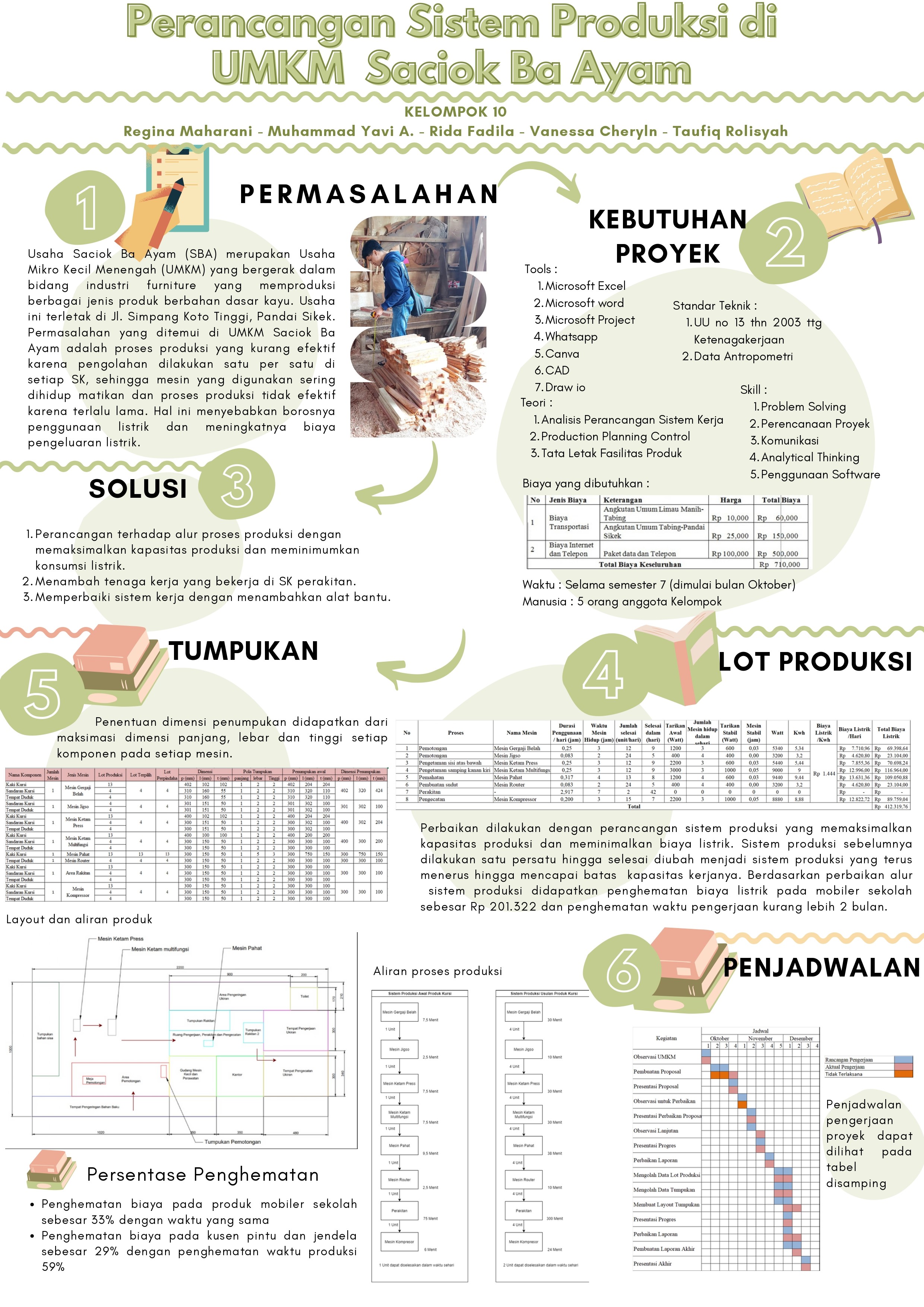 Poster Kelompok 10 Ganjil 2022 2023