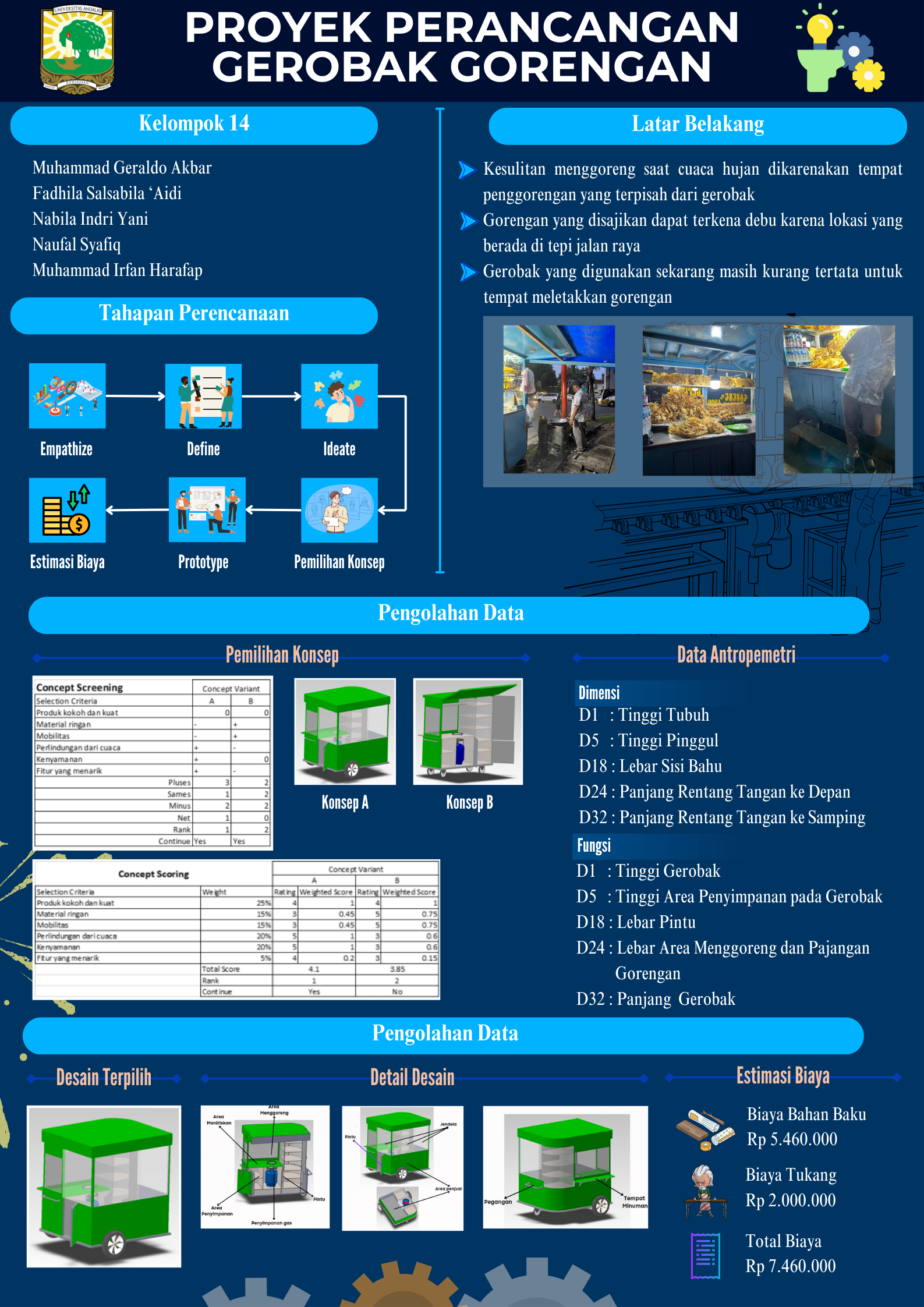 Poster Kelompok 14