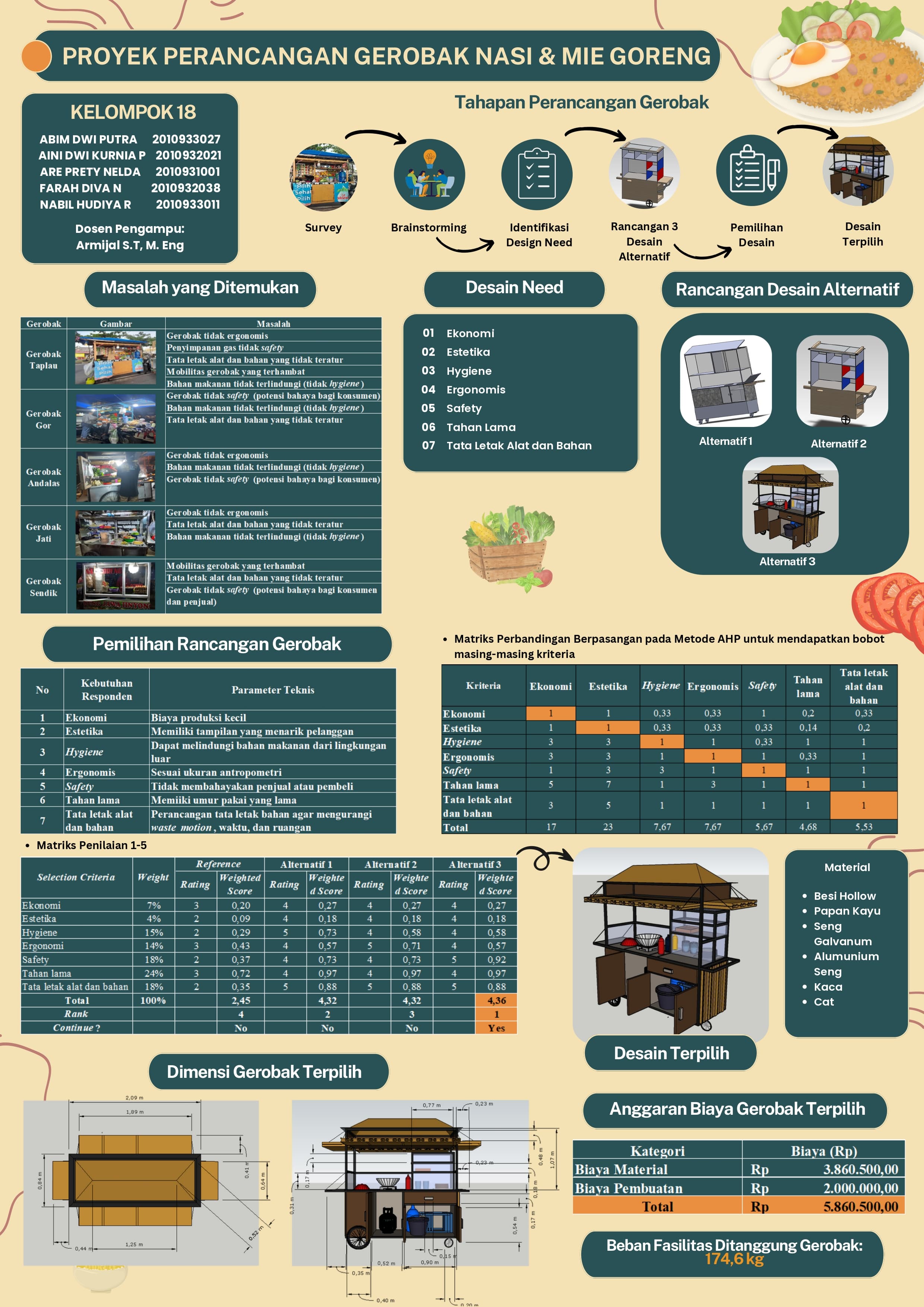 Poster Kelompok 18