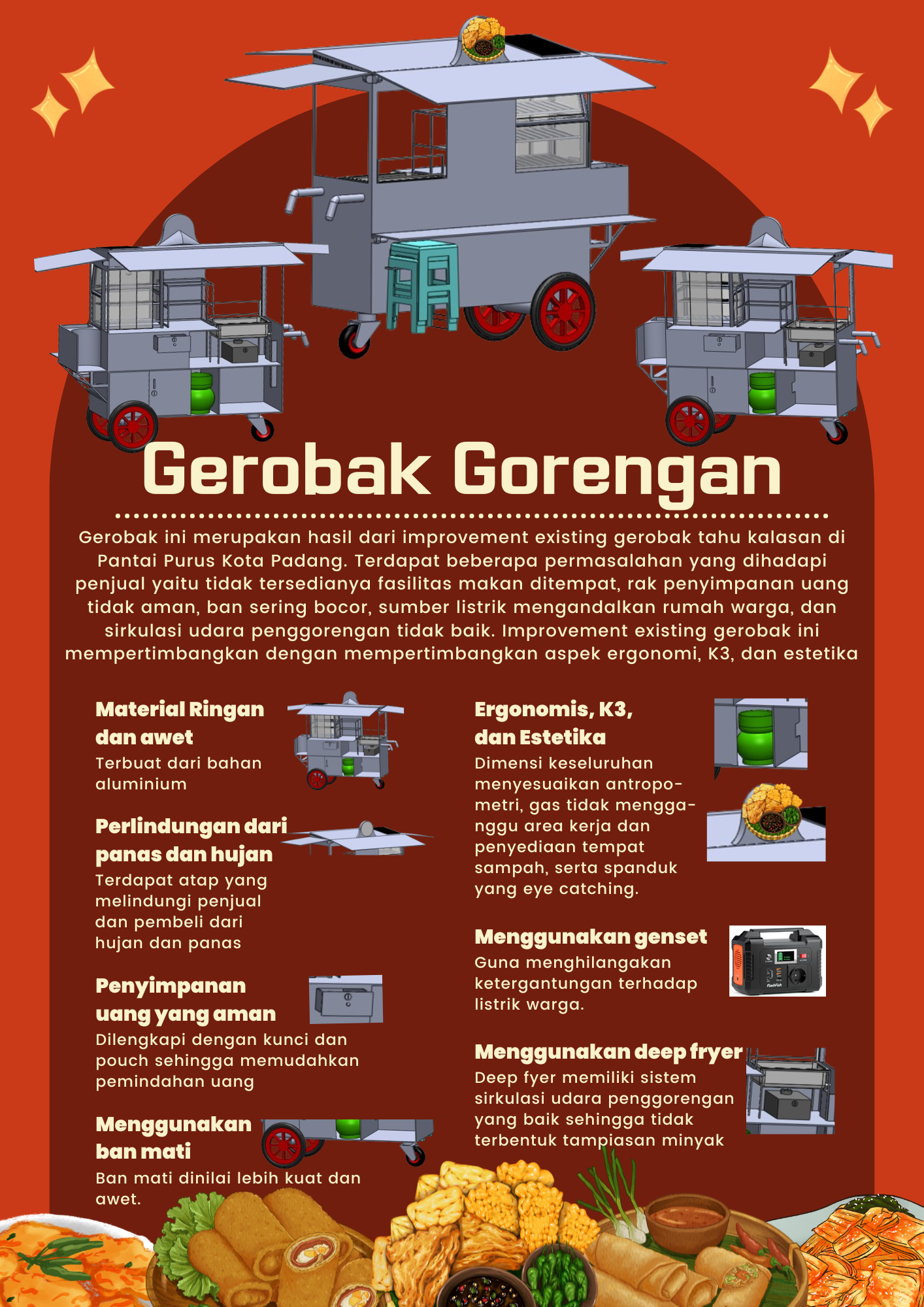 Poster Kelompok 2