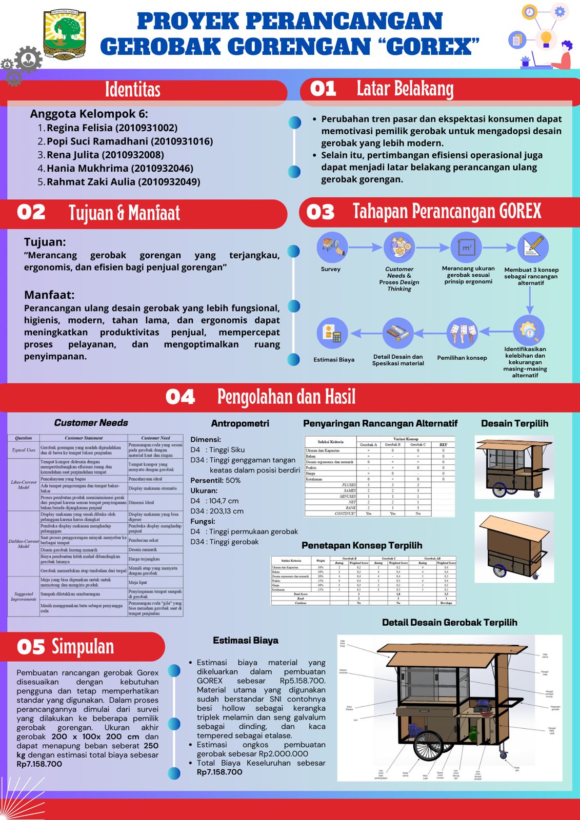 Poster Kelompok 6