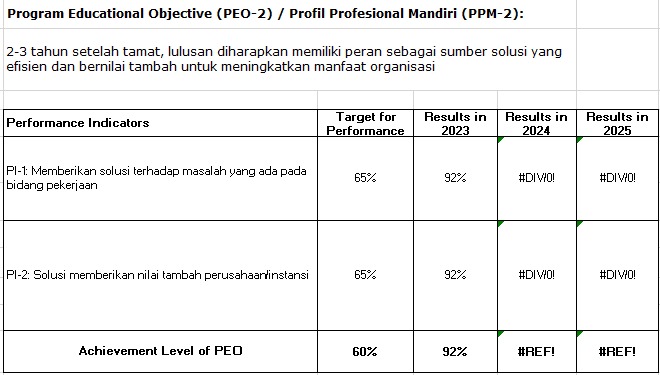 Survey result of PPM 2