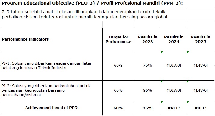 Survey result of PPM 3